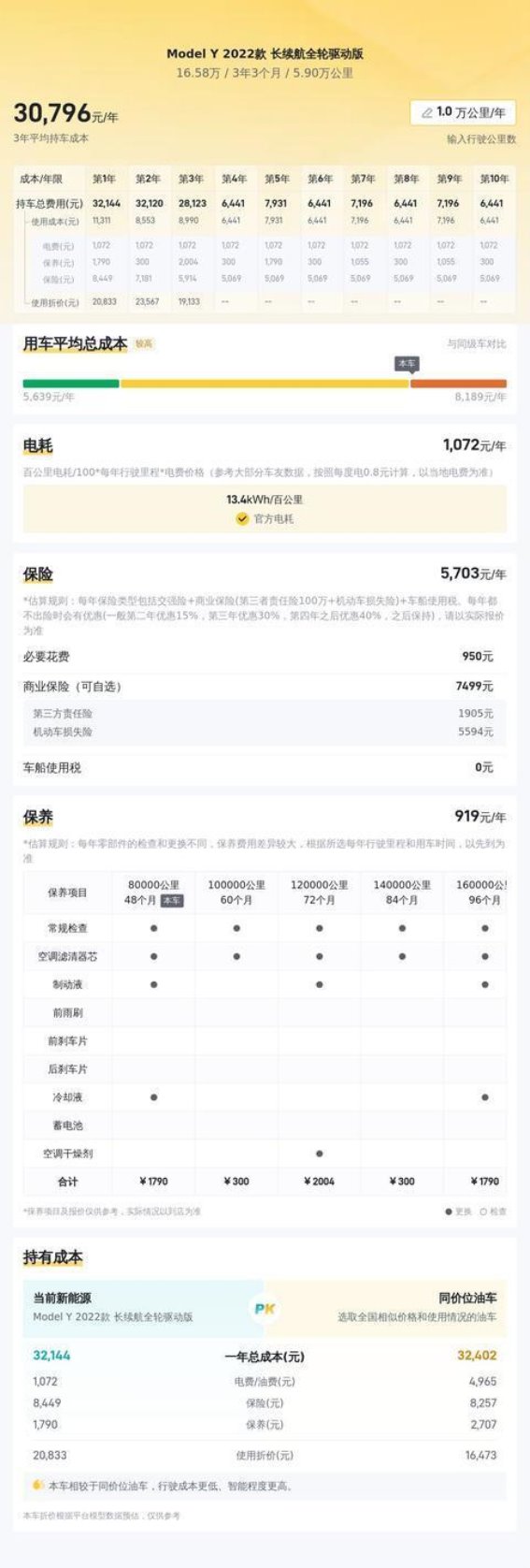 16万多元购入！2022款特斯拉Model Y长续航版二手车，值不值得选择？