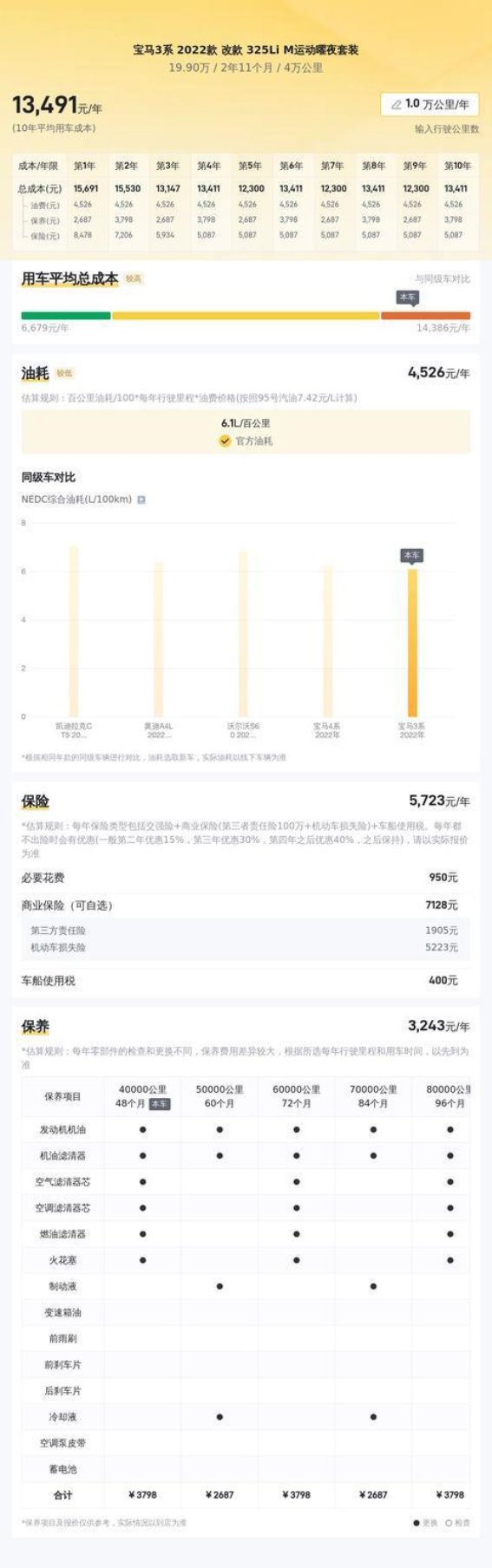 19.9万入手2022款宝马3系 M运动曜夜套装：豪华与动感的完美结合