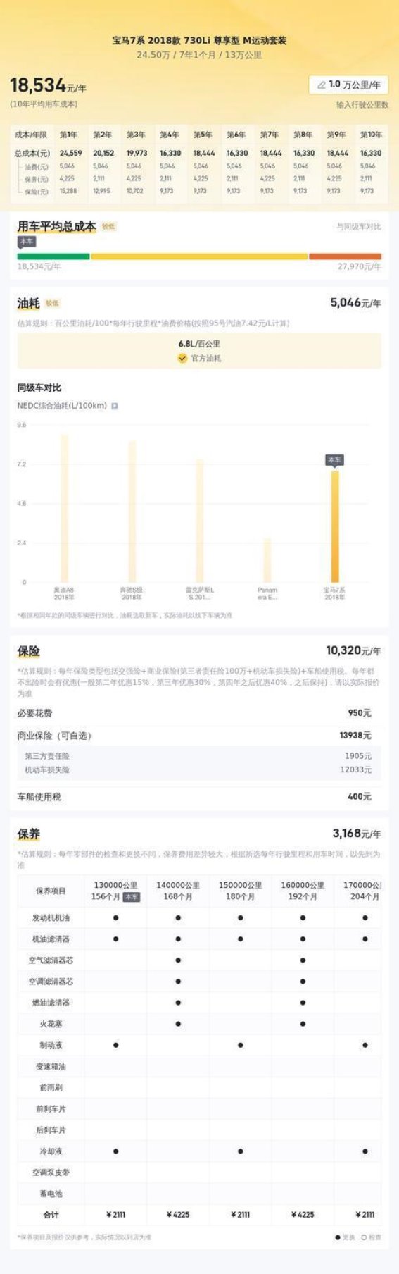 18年宝马730Li，13万公里，20万多能不能圆你的豪车梦？