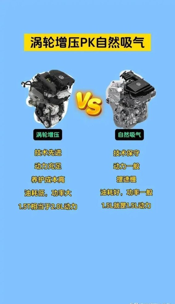家用车买1.6自吸还是1.5涡轮？看完这篇你就懂怎么选了