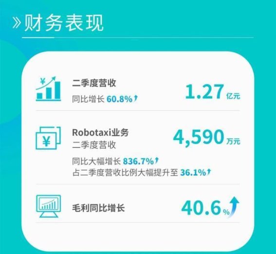 Robotaxi产业的生死较量：小马与文远的激烈竞争
