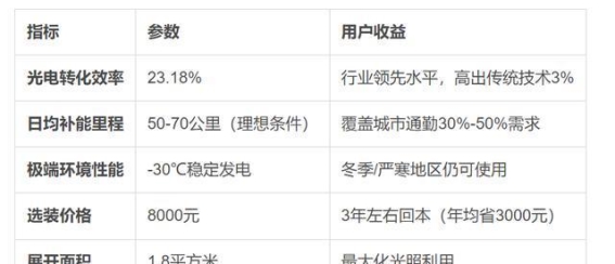 比亚迪光伏车顶：开启绿色出行新时代，太阳能赋能未来出行