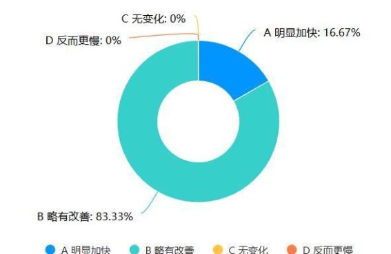 车企“60天账期”执行现状：挑战与改进路径
