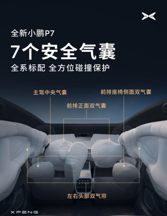 全新小鹏P7极智全域安全全景解析