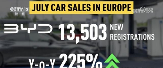 比亚迪在欧洲市场崛起，超越特斯拉成新能源领导者