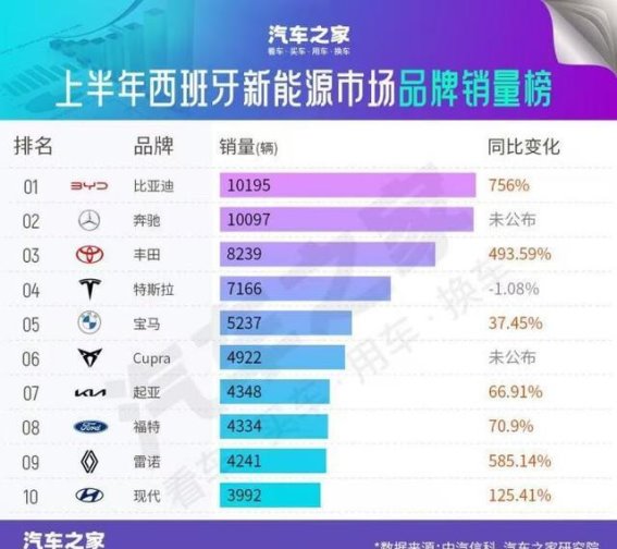 比亚迪领跑欧洲新能源市场：乘风破浪的全球崛起之路