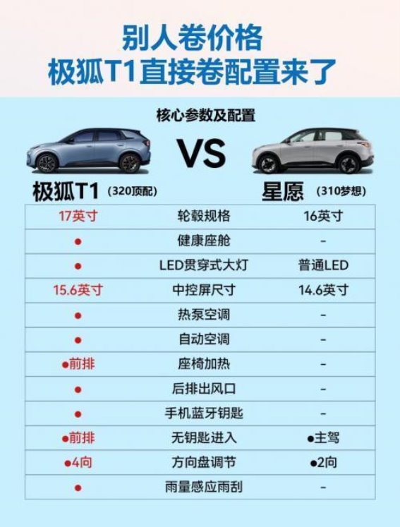 极狐T1与吉利星愿：科技创新与家用亲和力的较量