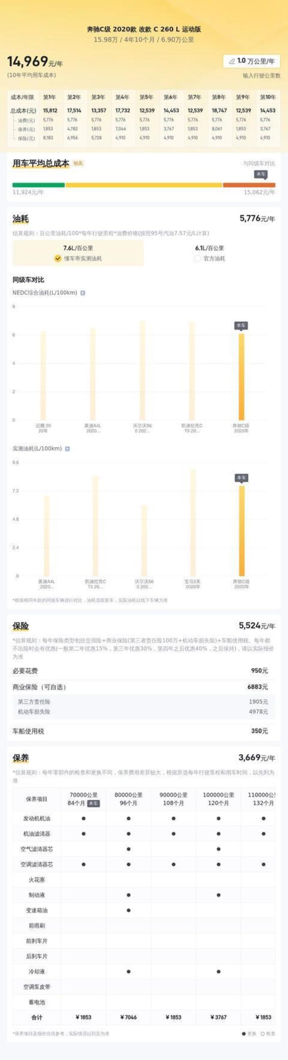 奔驰C级 2020款 C 260 L运动版：一款值得信赖的豪华二手车