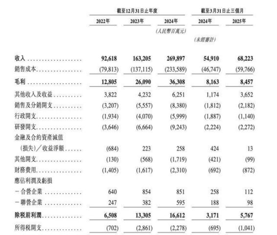 尹同跃带领奇瑞驶向资本市场的关键一步