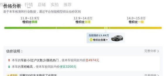 13万买奔驰GLA 2020款，是否值得入手？