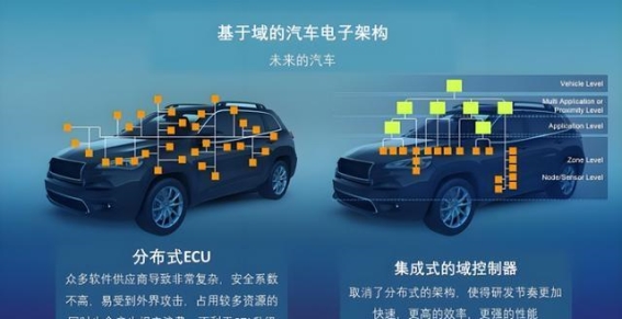 买车不看芯片？你可能亏大了！