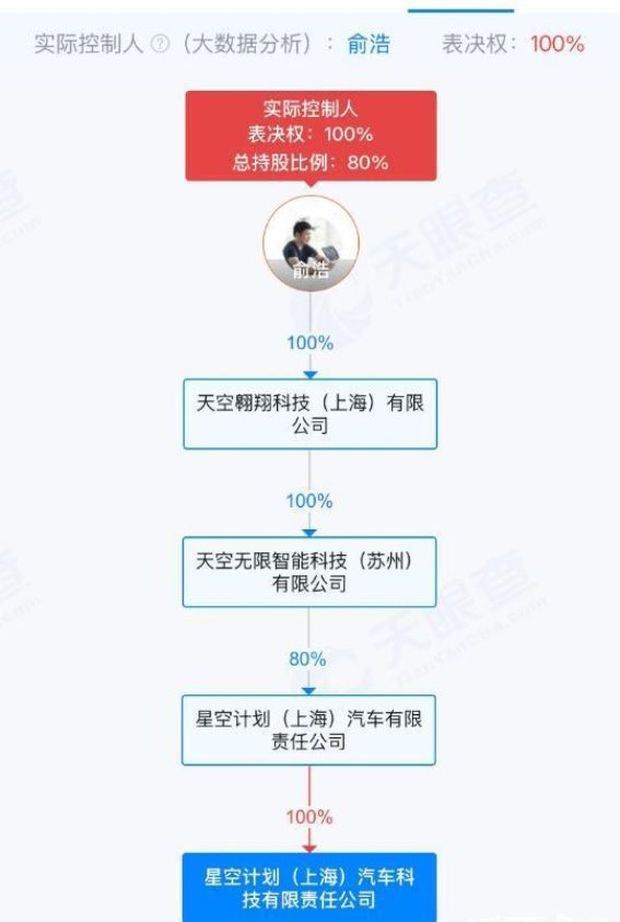 追觅科技：挑战理想与华为，小米的三分天下野心