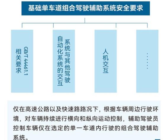 L2辅助驾驶国标征求意见，安全规范正式启动