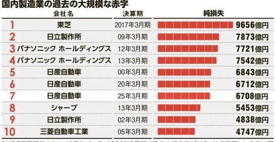 日产中国市场的复苏之路：能否化解危机？