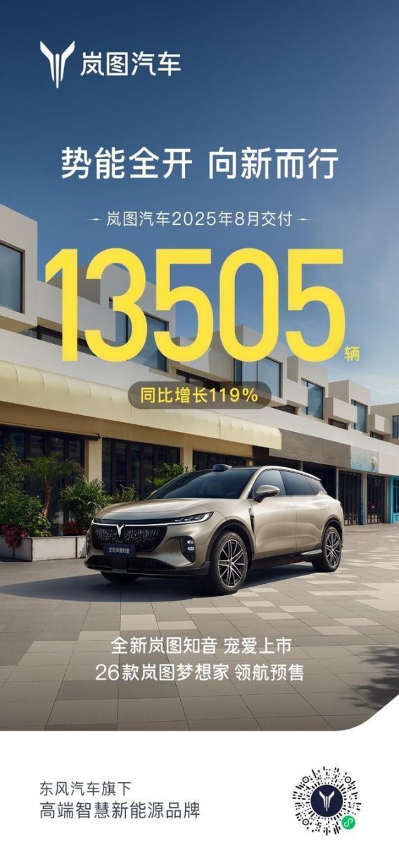 岚图汽车迈向港股上市：技术突破与产品矩阵双引擎驱动发展