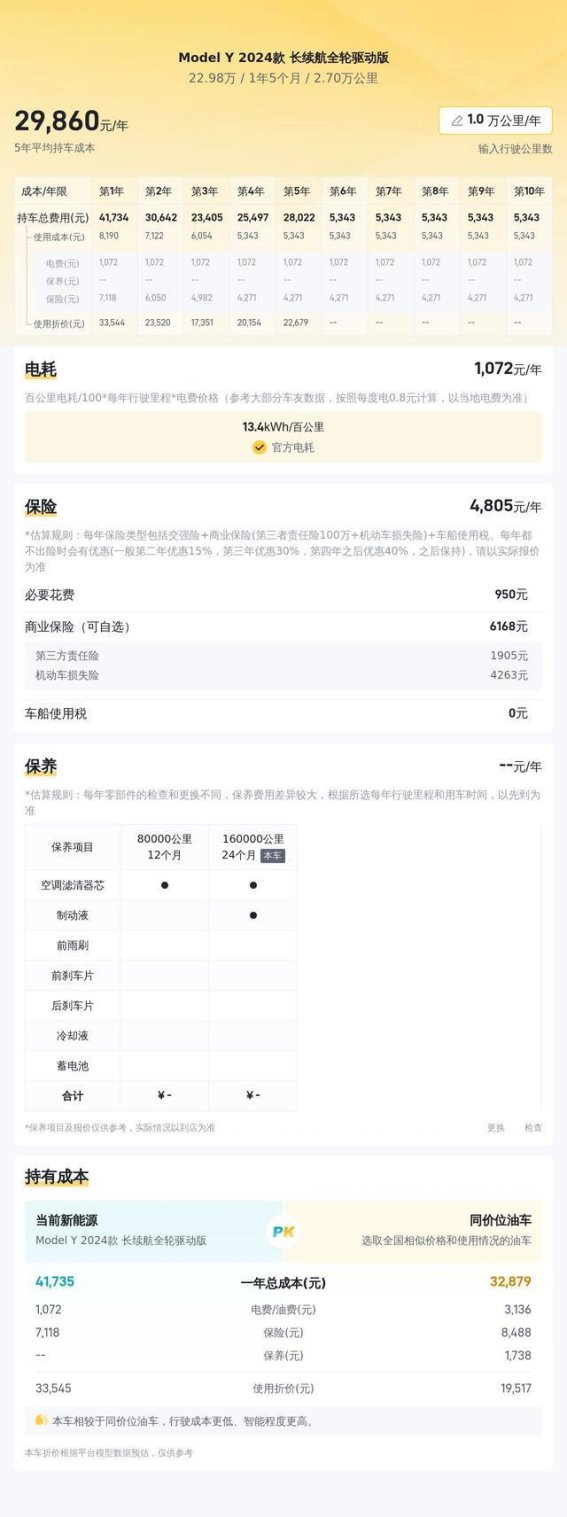 23万入手特斯拉Model Y，二手车市场中的闪电之选