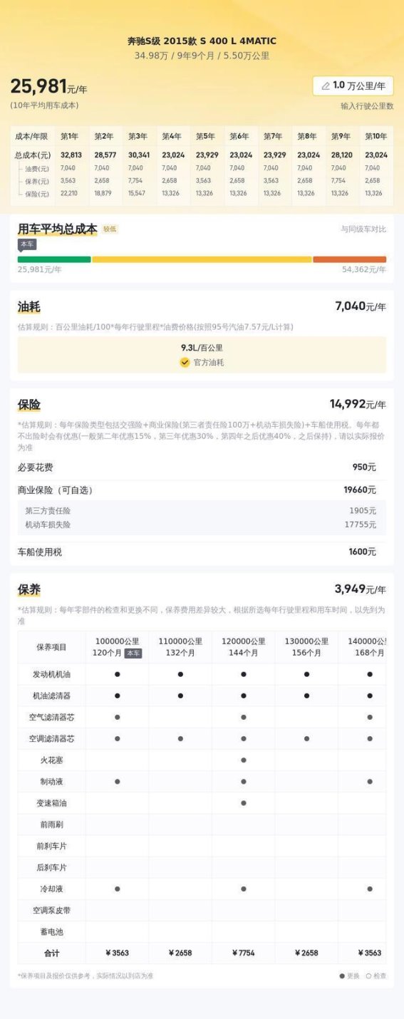 35万拥有15款奔驰S级，尊享豪华体验与超高性价比