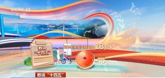 十四五时期我国卫生健康事业发展成就综述