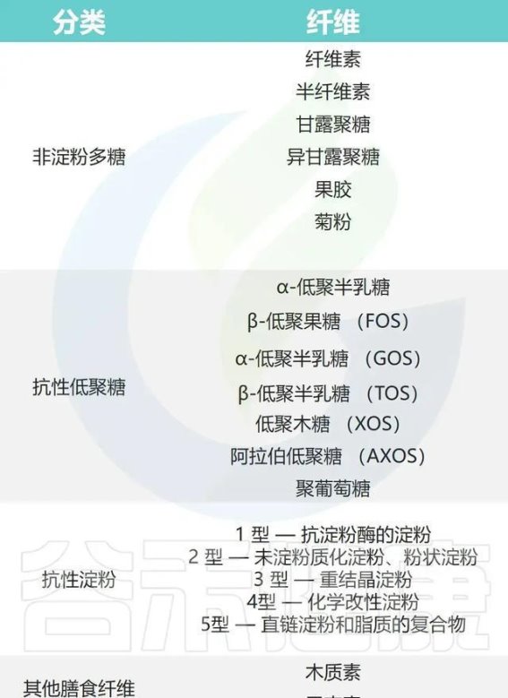 慢性肾病的肾-肠轴及微生物群调节的治疗探索