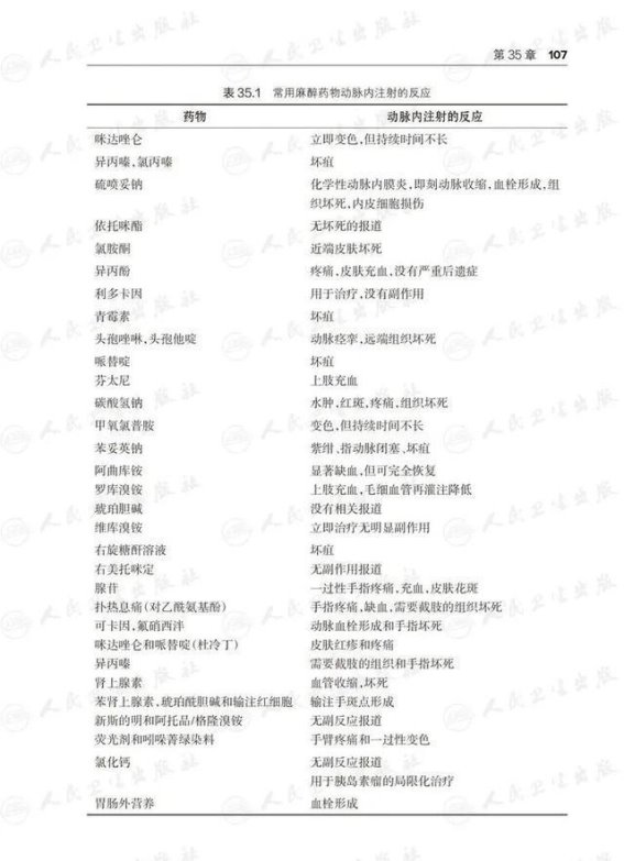 避免麻醉错误：解析《避免麻醉常见错误（第2版）》