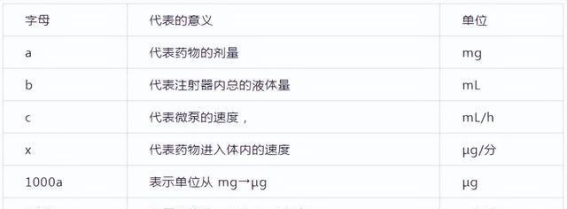 ICU常用静脉泵入药物用法全解析