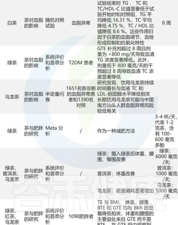 茶叶在调节慢性代谢炎症与肠道稳态中的潜力