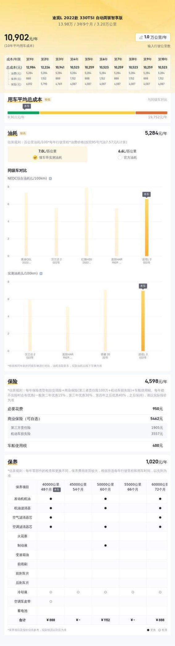 2022款途观L 330TSI智享版解析 家用代步与实用兼顾的SUV选择