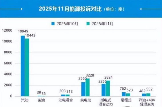 2025年11月国内汽车投诉情况全面解析