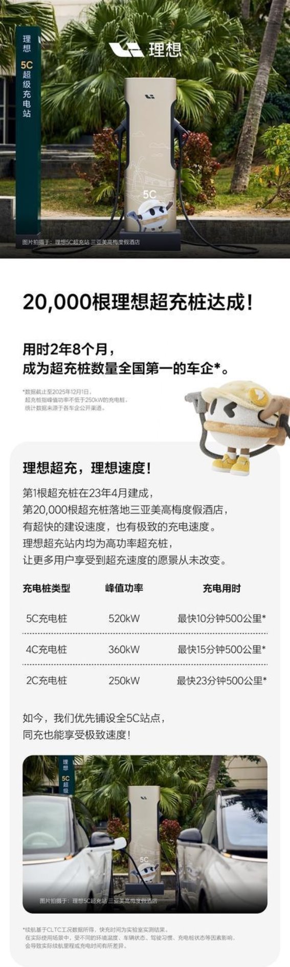 理想汽车超充桩布局迎来新突破，成全国首家超充桩最多车企