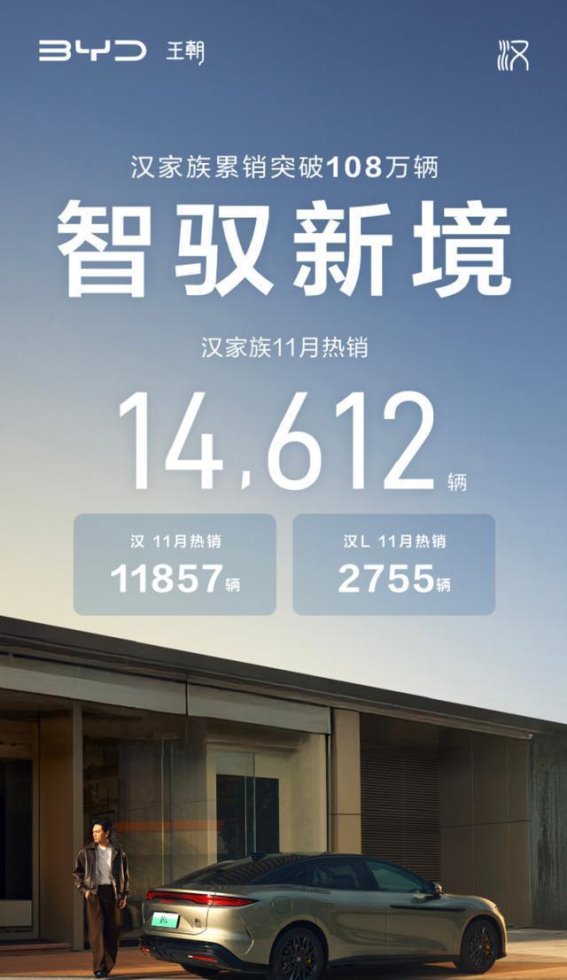比亚迪11月销量突破48万辆，全球布局加速引领未来