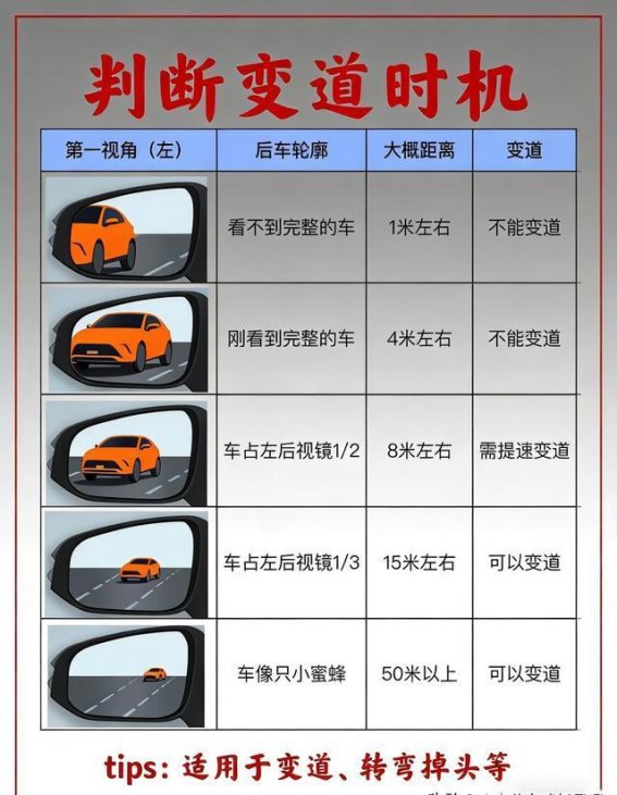 新手女生开车不再疲惫，掌握这些技巧轻松驾驭