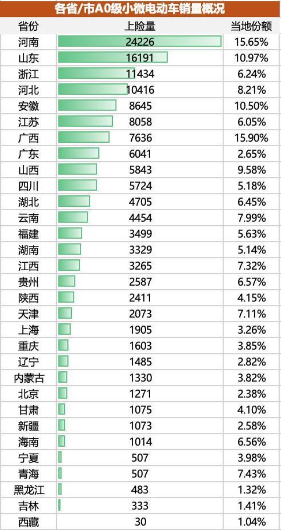 电动小微车市场五年激增，地域差异与未来趋势分析