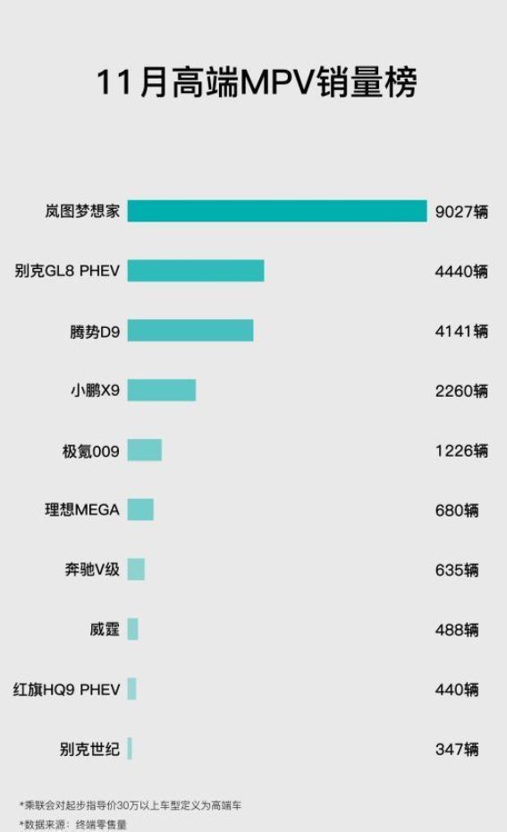 岚图梦想家：技术与豪华并驾齐驱的高端MPV先锋