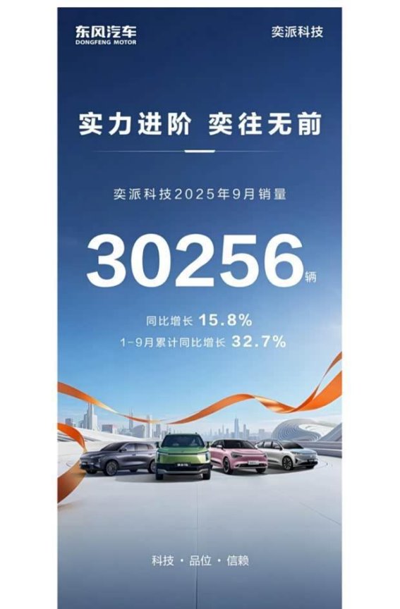 奕派科技破3万销量，稳步推进新战略