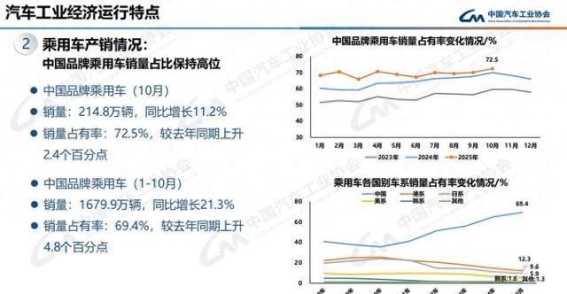 东风日产N7的逆袭之路：合资品牌新能源崛起的关键