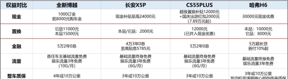 博越十年：从“国民爆款”到全球标杆的蜕变