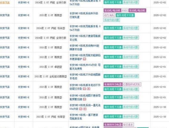 长安UNI系列为何陷入销量低谷？