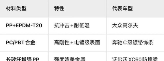 揭秘塑料保险杠的“黑科技”：现代汽车不可或缺的隐形英雄