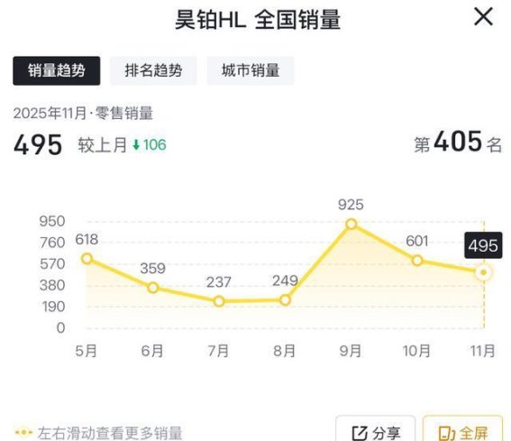 昊铂HL销量持续走低，能否突破市场困局？