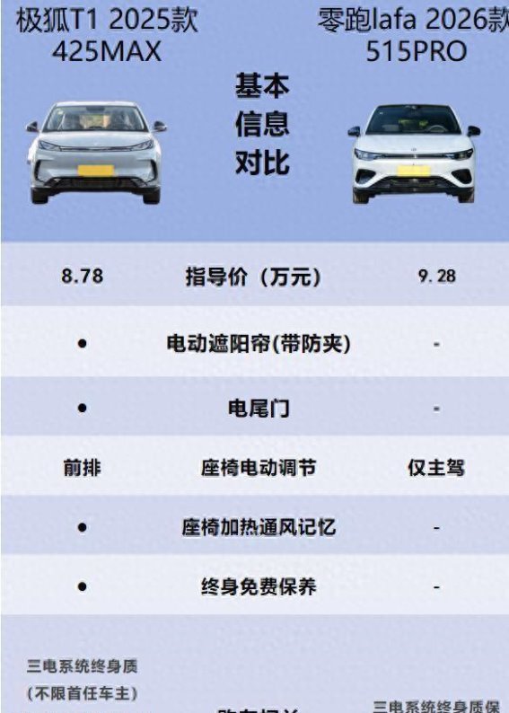 十万级纯电家用车如何选？极狐T1在细节中展现家庭友好