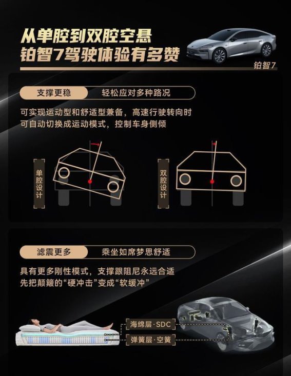 20万级豪华堆料王铂智7提前品鉴震撼来袭