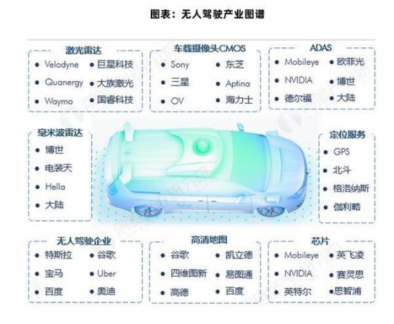 首批L3自动驾驶车型获准入许可，中国无人驾驶迈入商业化新阶段