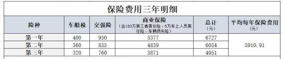 2026款途观L用车成本全解析 三年每公里仅0.95元