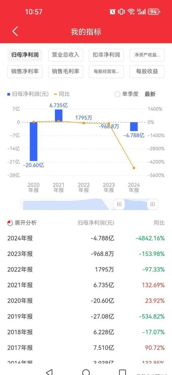 跨境通年报暴亏，股价腰斩，投资者何去何从？