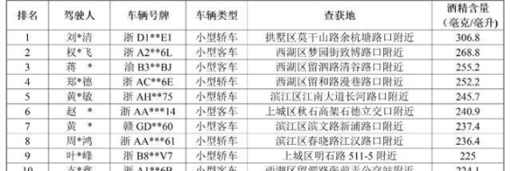 浙江3人终生禁驾，交通安全警钟长鸣