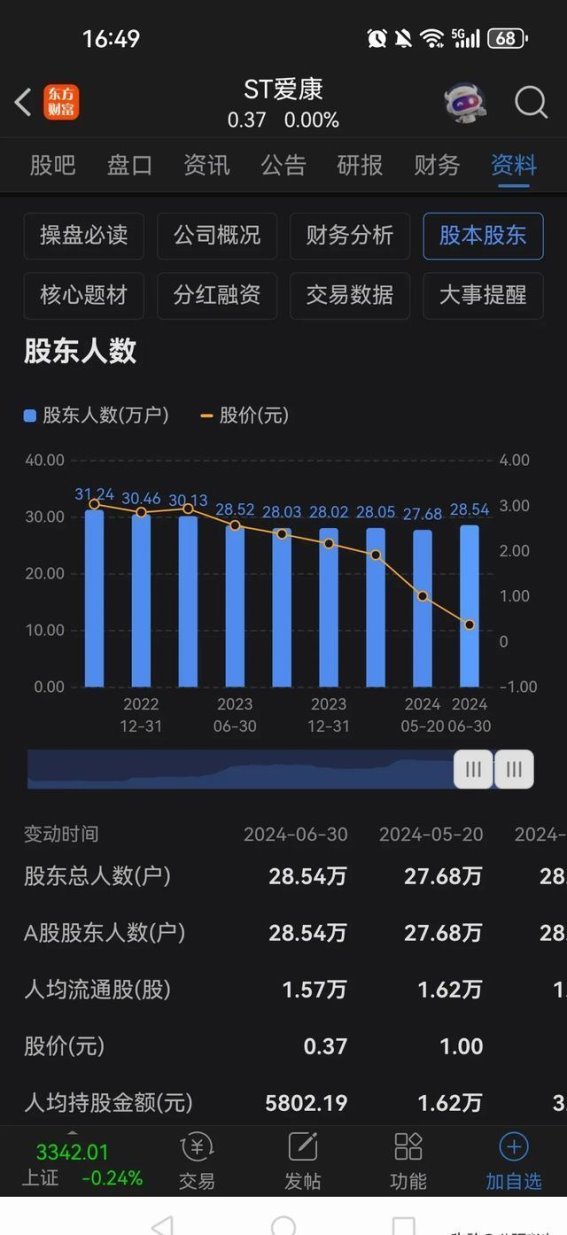 爱康科技的沉沦：从光辉到灰烬，股民的绝望与教训