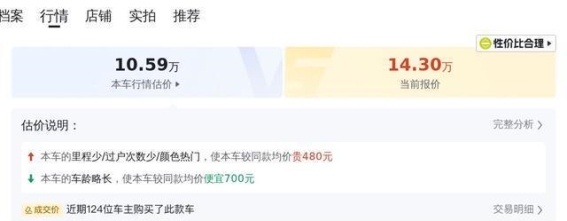 2023款本田CR-V：一手准新车，性价比超高的城市SUV选择
