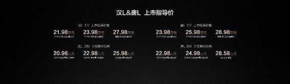 比亚迪汉L唐L五大核心优势全面解析