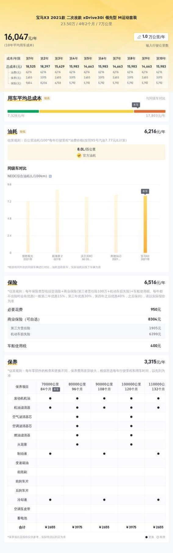 2021款宝马X3M运动套装：豪华与性能的完美结合