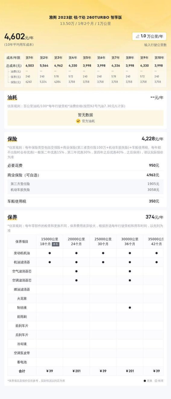 2023款雅阁准新车：13.5万元圆你B级车梦？